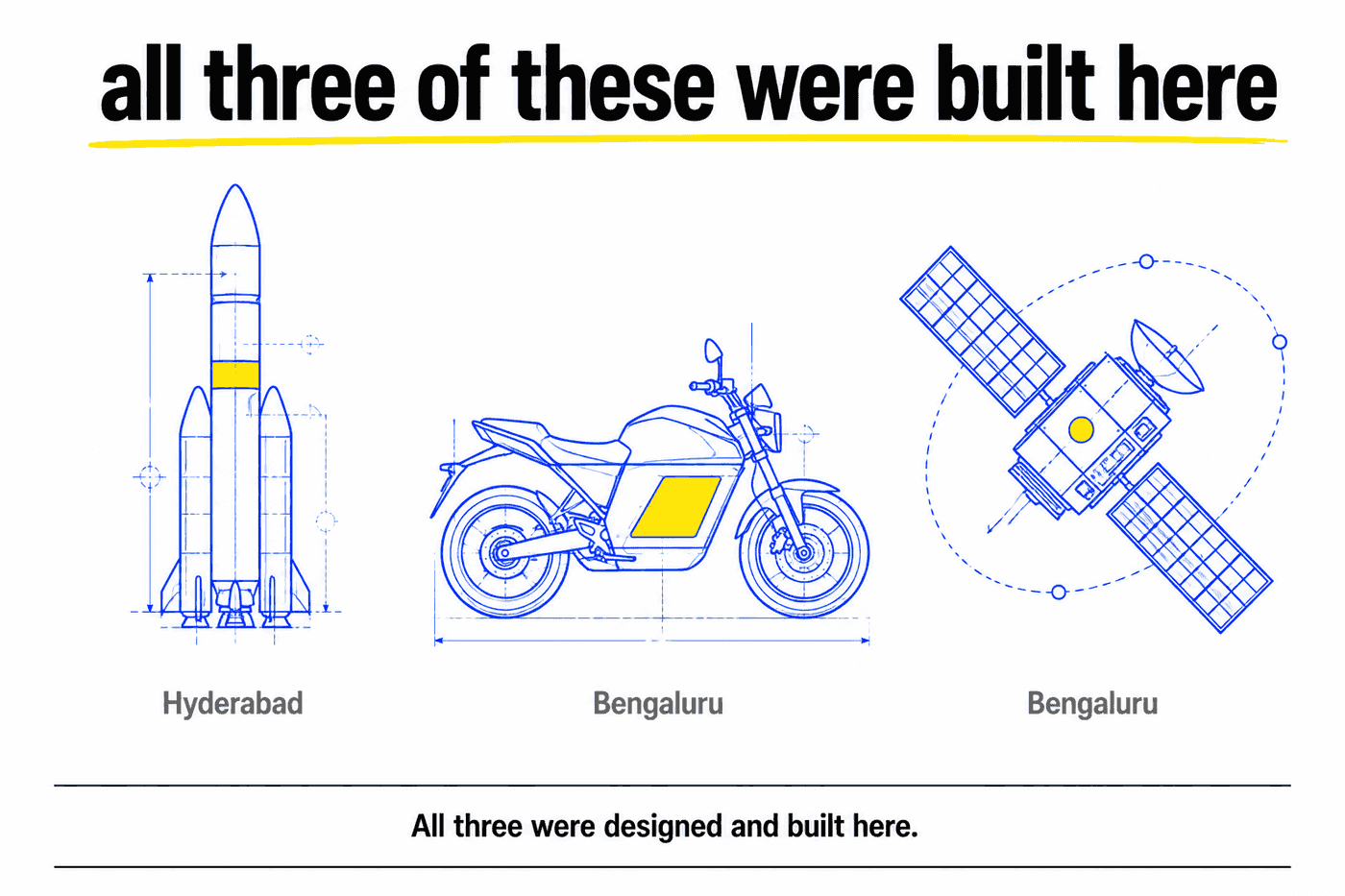 Line drawings of a rocket, an electric motorcycle and a satellite, labelled with the Indian cities they were built in.