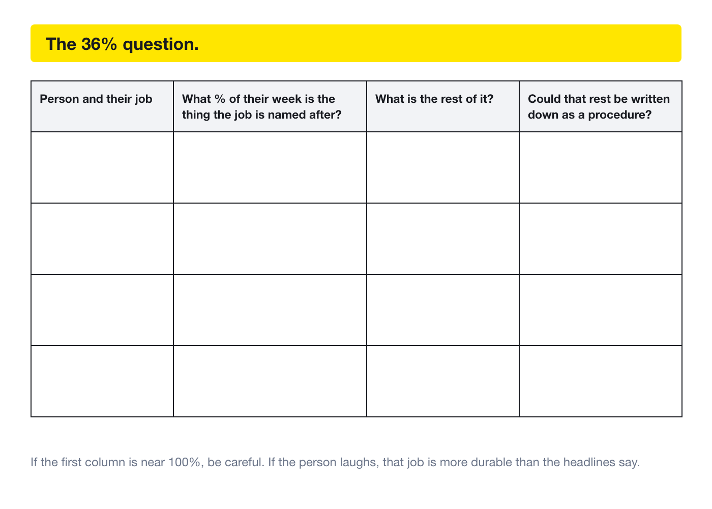 A blank printable worksheet with four rows for recording, for each person interviewed, what share of their working week is spent on the task their job is named after and what the rest of the work consists of.